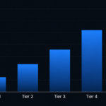 The Google Review Threshold: How Many Reviews You Need to Show Up in AI Search